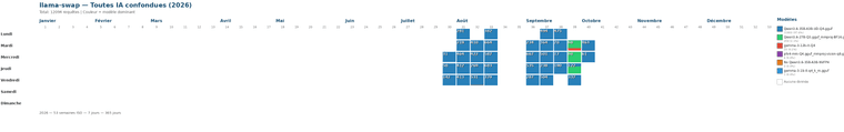 llama-swap-annual-heatmap.png